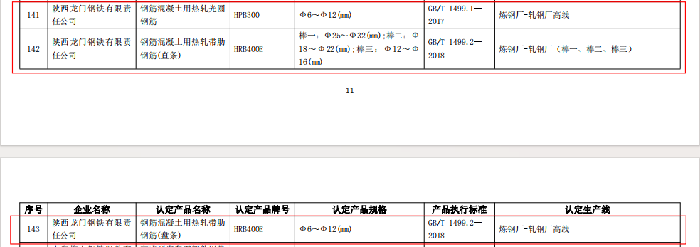 龍鋼公司3項產(chǎn)品榮膺“金杯優(yōu)質(zhì)產(chǎn)品”